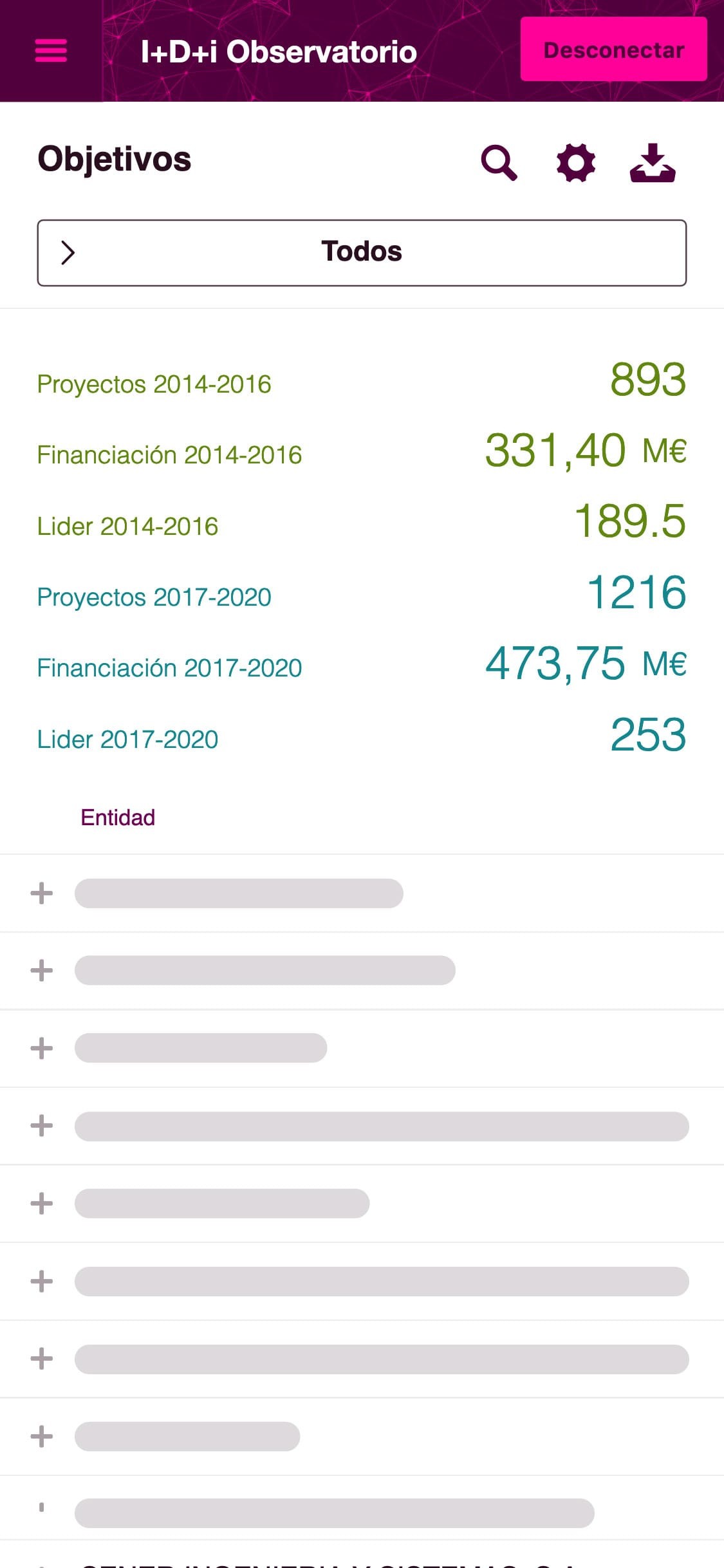 Objetivos en un smartphone