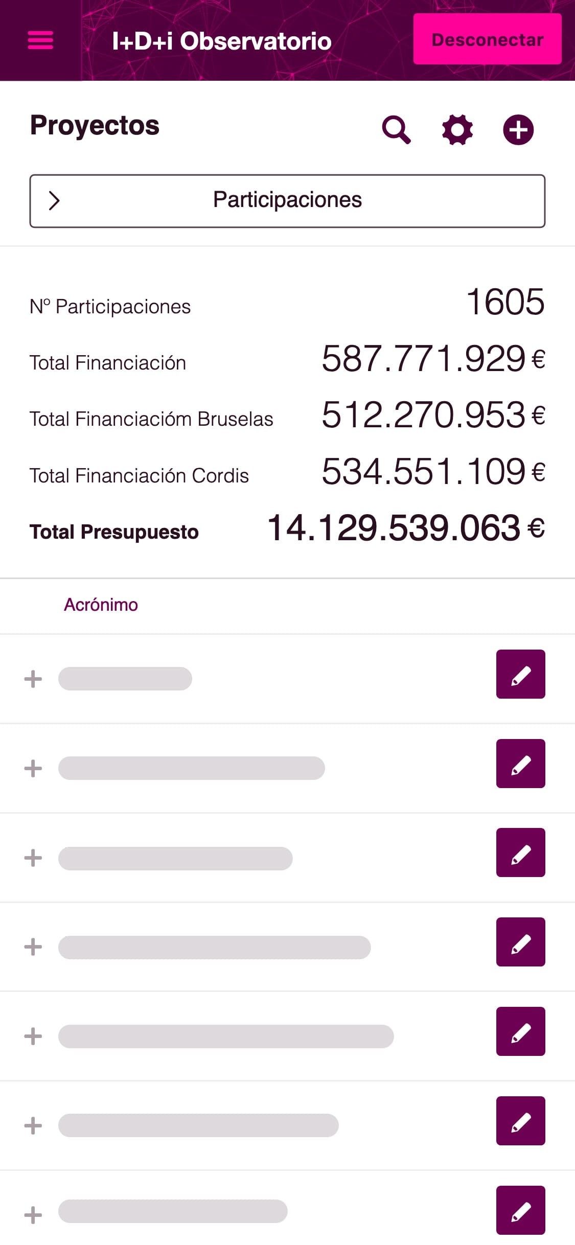 Proyectos en un smartphone