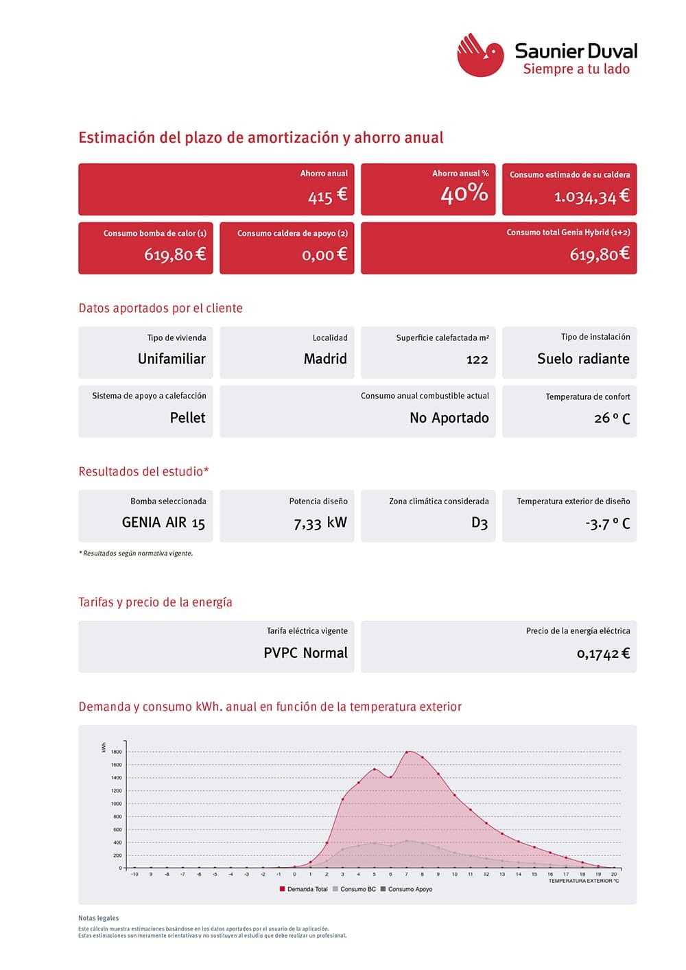 Primera página del informe en pdf