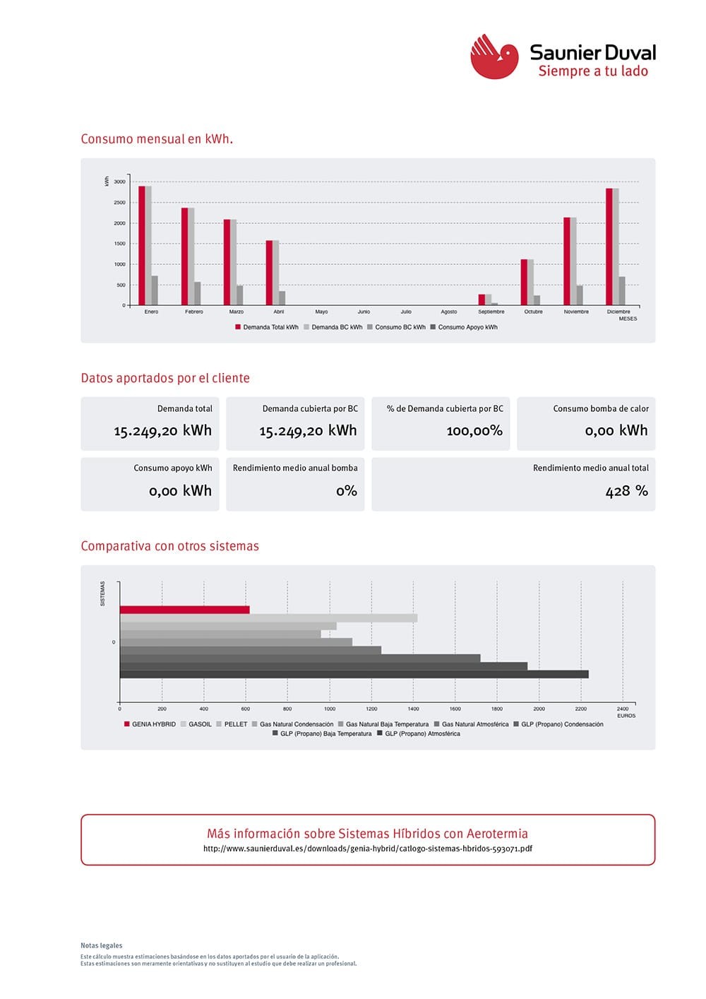 Segunda página del informe en pdf